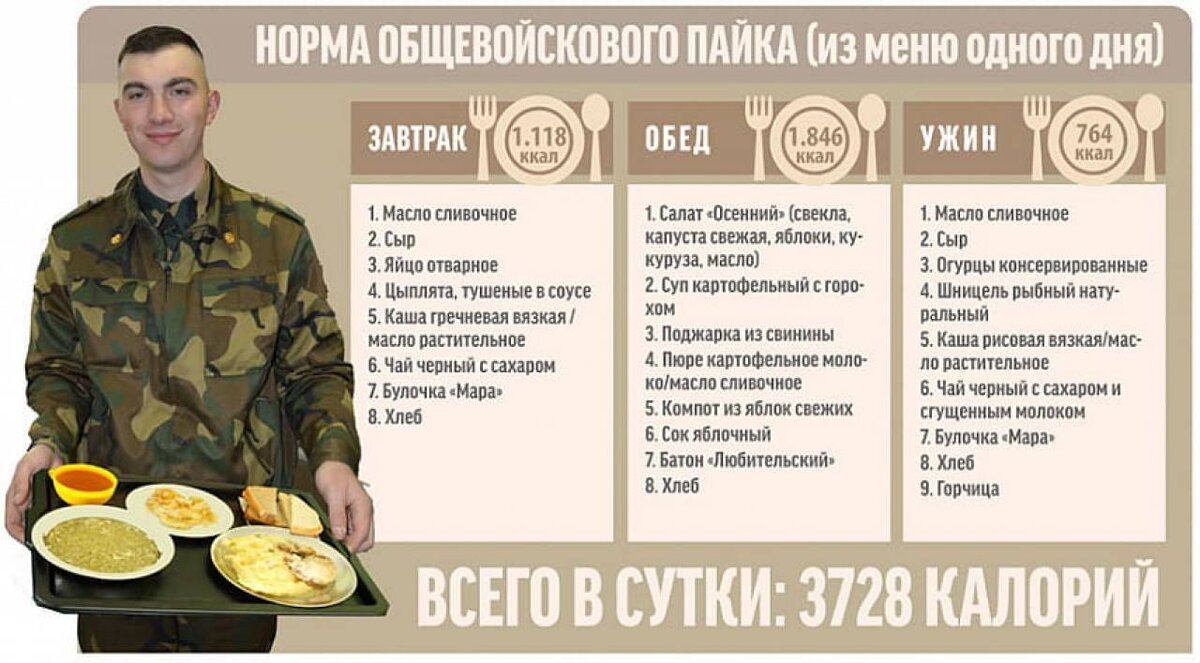 вот такие нормы сейчас...