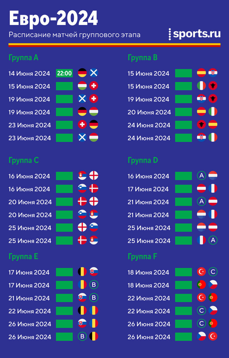 Групповой этап чемпионата европы 2024 расписание. Евро 2024 группы таблица. Состав Наполи 2024. Наполи 2024