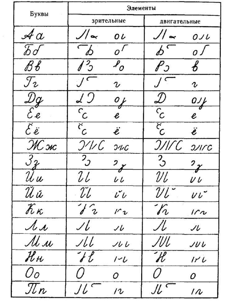 Клише для типовых рисунков заголовков виньеток и т п 9 букв