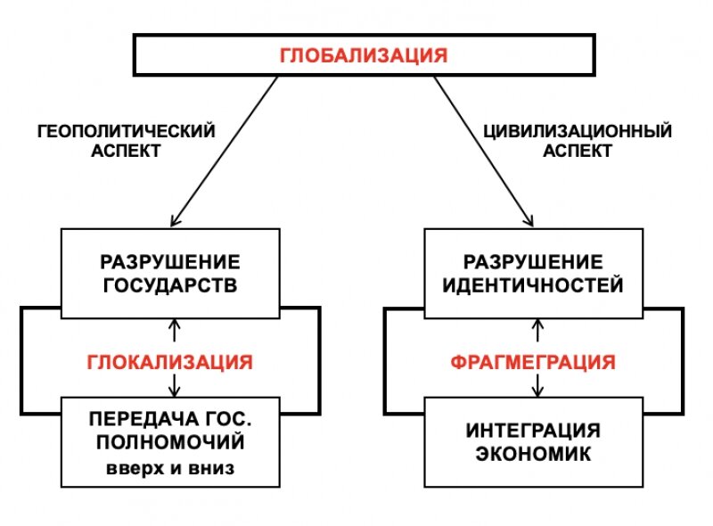 План глобалистов по установлению нового