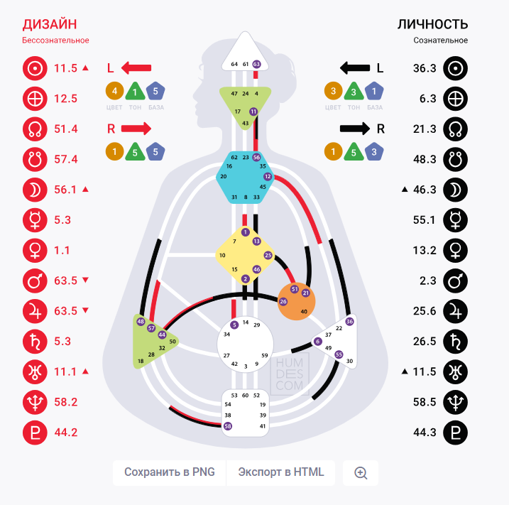 Дизайн человека планеты и цифры. Ментальный проектор дизайн человека. Бодиграф дизайн человека. Питание дизайн человека. Дизайн человека - human design.