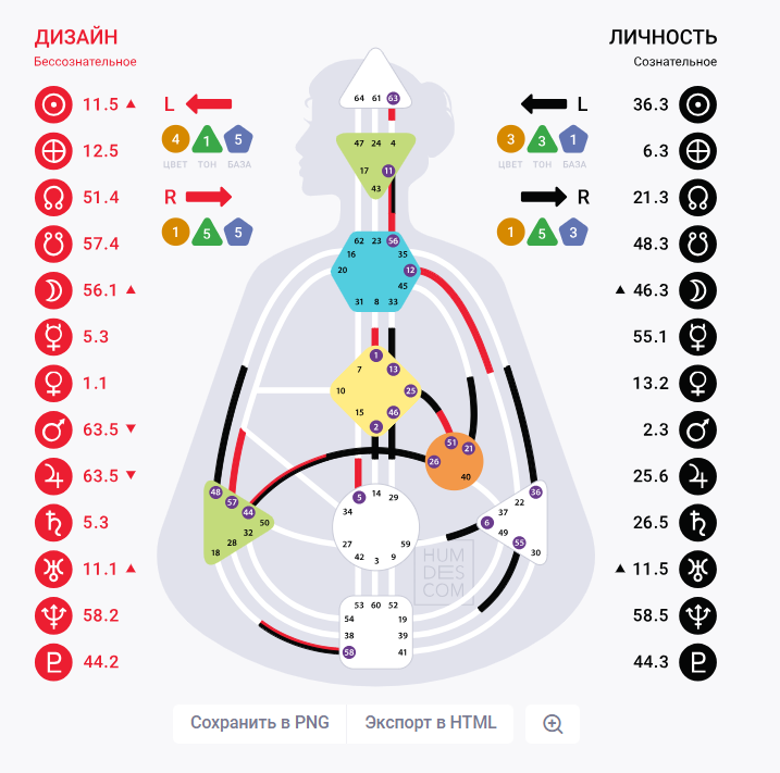 Расчёт рейв-карты