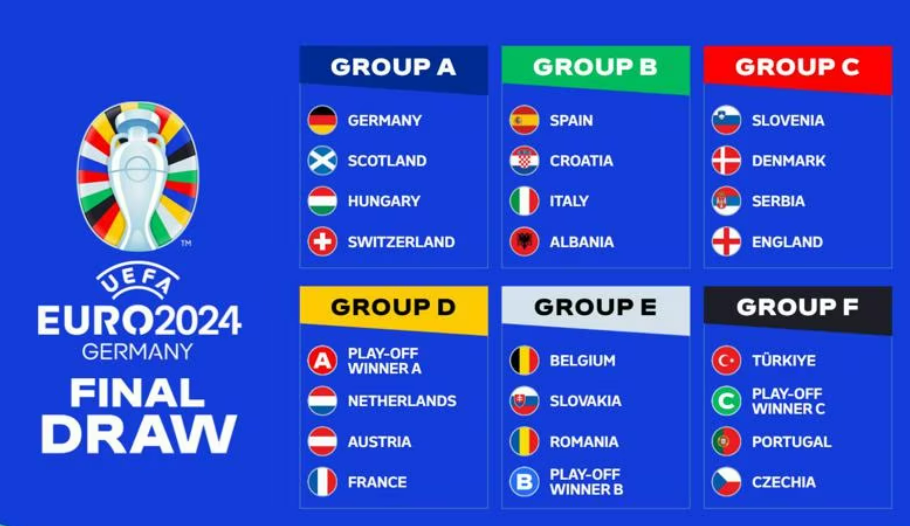 На данный момент известен 21 из 24 участников Евро-2024. Фото: УЕФА