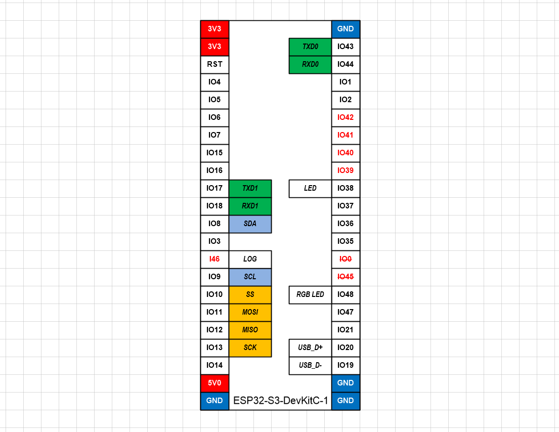 Знакомьтесь ESP32-S3-DevKitC-1 pinout | Электроника, ESP32, Arduino | Дзен