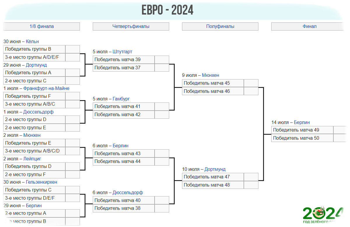Уефа 2024 расписание матчей. Евро 2024 группы. Турнирная сетка евро 2024. Евро 2024 жеребьевка финального турнира. Отбор на ЧМ 2026 Европа жеребьевка.