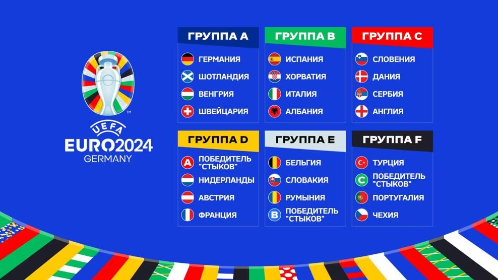 Групповой этап чемпионата европы 2024 расписание. Жеребьёвка чемпионата Европы по футболу 2024. Евро 2024 по футболу жеребьевка. Чемпионат Европы по футболу 2024 группы жеребьевка. Евро 2024 по футболу жеребьевка финального турнира