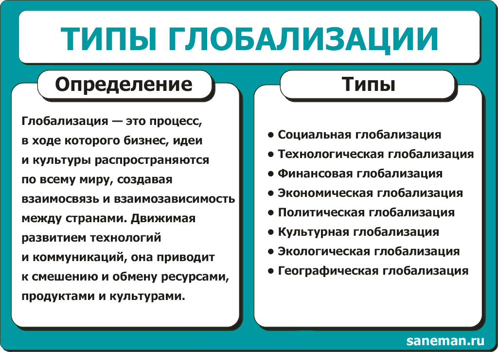 Признаки глобализации в условиях развития рыночной экономики