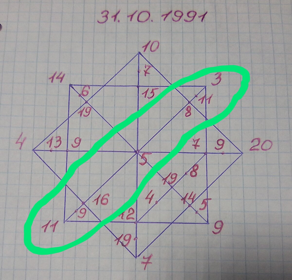 -2