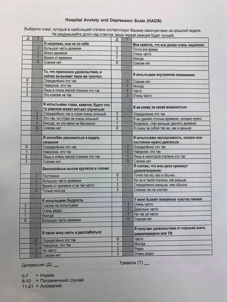 Наиболее актуальный опросник на сегодняшний день для диагностики симптомов расстройства настроения и расстройства тревожного спектра HADS (госпитальная шкала тревоги и депрессии)