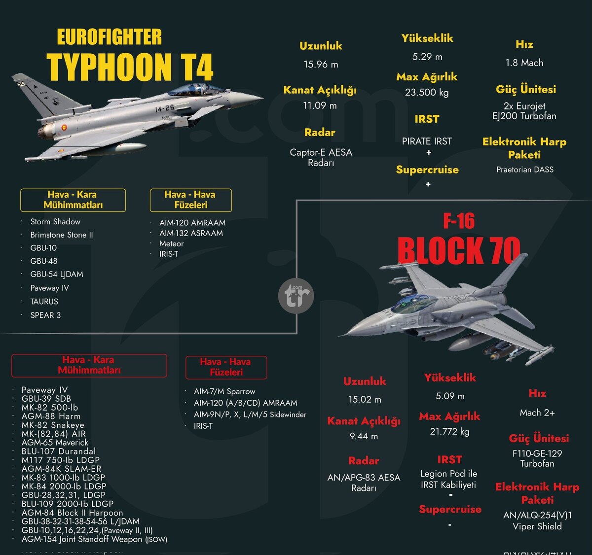 Европейские производители оружия готовы конкурировать за турецкие заказы Великобритания обещала Турции помочь убедить Германию продать ей истребители Eurofighter Typhoon, против чего возражают в...-4