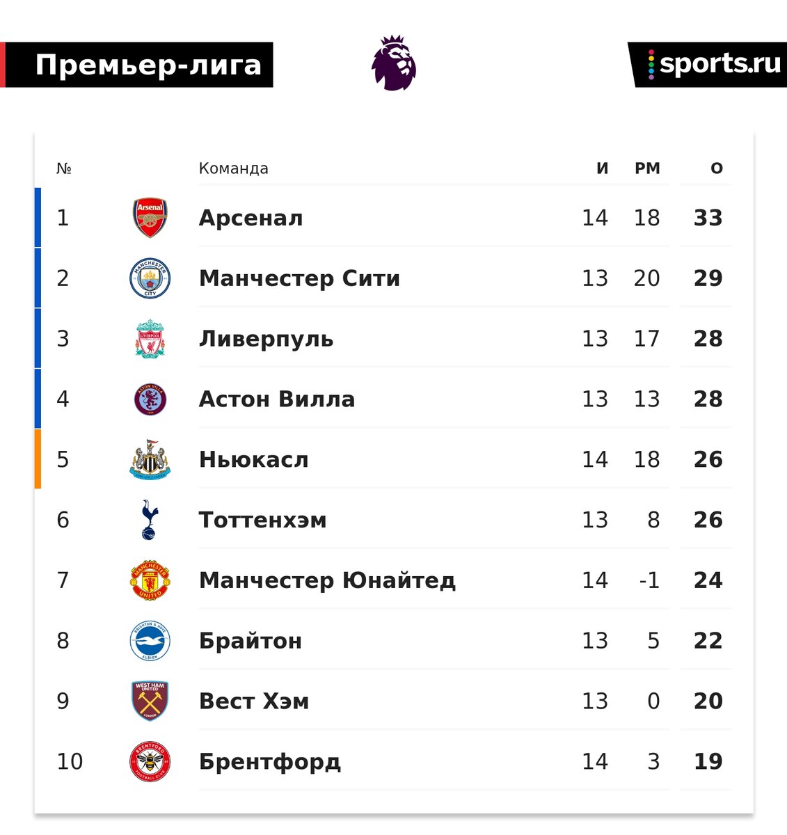 Расписание матча юнайтед