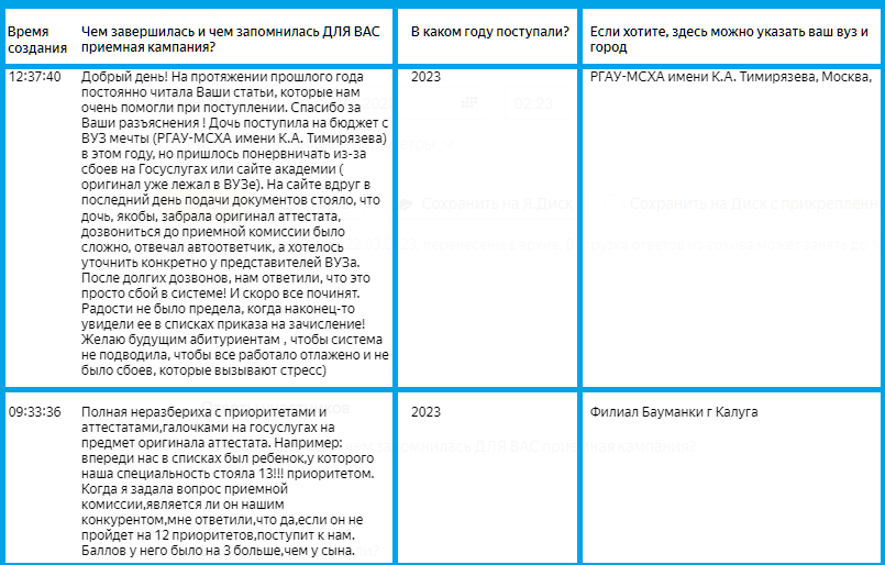 скриншот формы "вопрос-ответ". Если вы тоже хотите поделиться своим опытом - ссылка на форму будет в традиционном "подвале" статьи