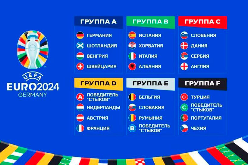 Какие группы чемпионат европы по футболу 2024. Состав групп евро-2024.