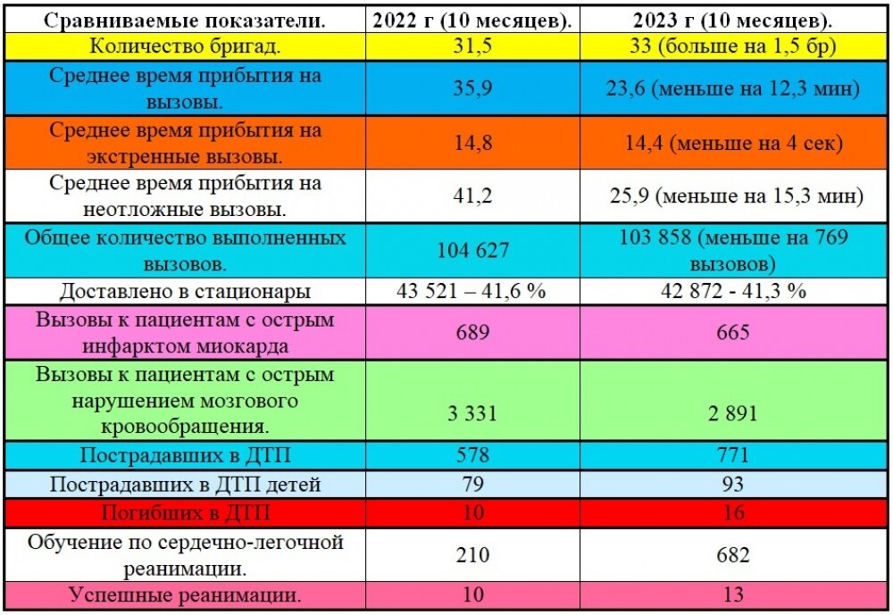 Фото: Ивановская станция скорой медицинской помощи