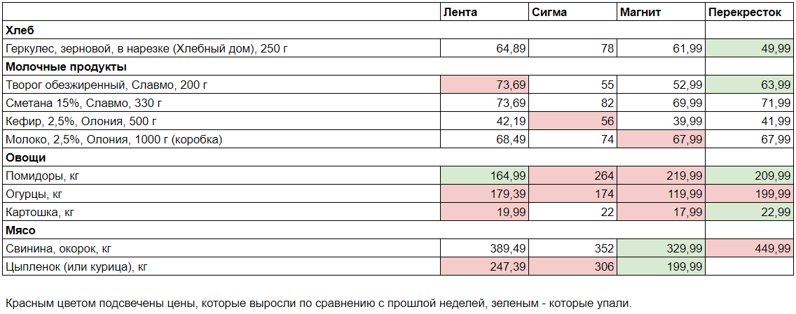    Лови Деда Мороза, шоколадногоfreepik.com