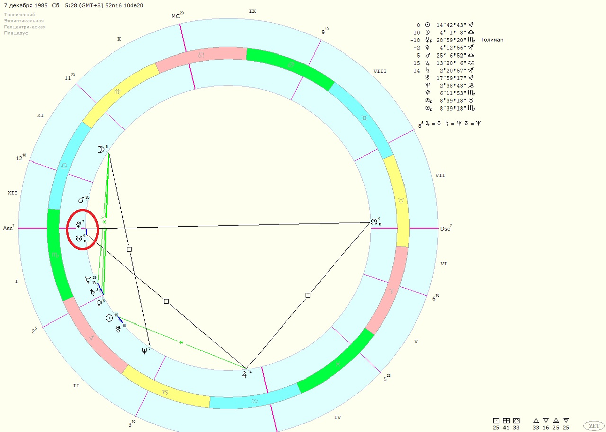В окрестностях Asc. Северный Плутон | Астрологические исследования с Владом  Титовым. Теория и практика | Дзен