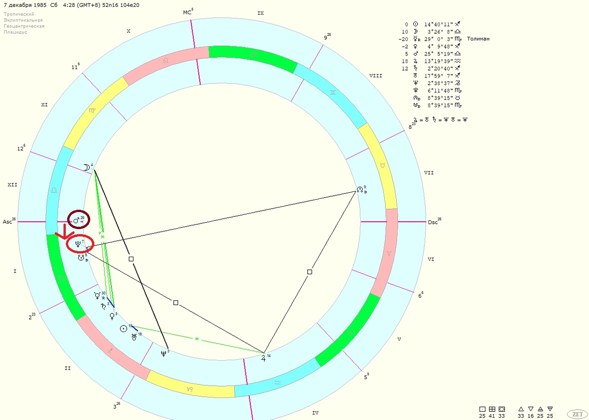 В окрестностях Asc. Северный Плутон | Астрологические исследования с Владом  Титовым. Теория и практика | Дзен