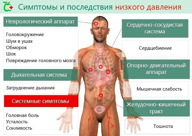 Повышение артериального давления