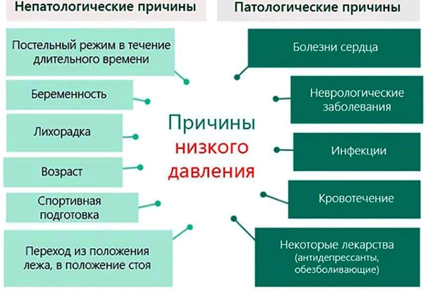 Отчего упала