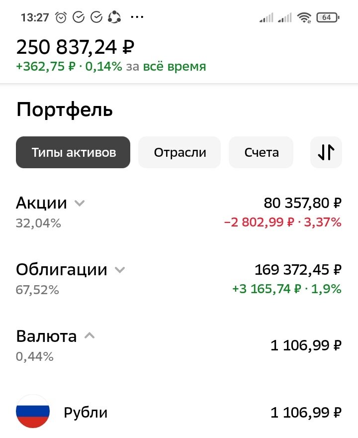 Мой ИИС. Дата: 02.12.2023, время: 13.27 мск