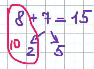 Сложение с помощью схемы