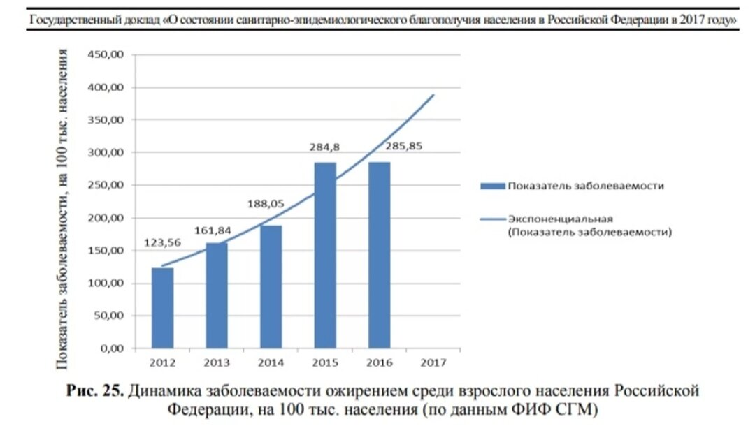 Вот какая красота по нашей стране. За исключением голодных стран везде так.
