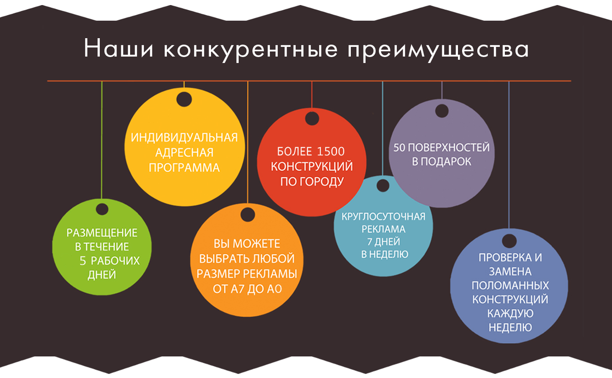 Сколько стоит презентация у дизайнера