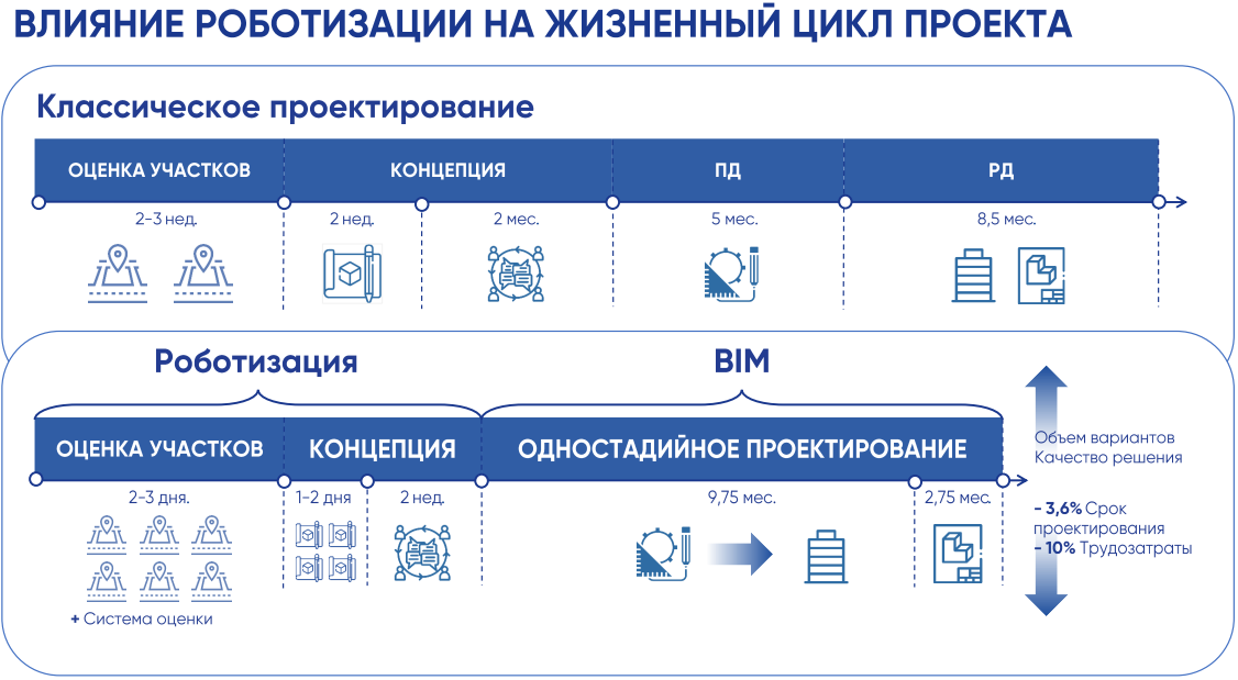 Применение тим. Строение и свойства теплоизоляционных материалов. Технологии информационного моделирования для гос заказчиков. Тим в стройке. Инновации в строительстве.