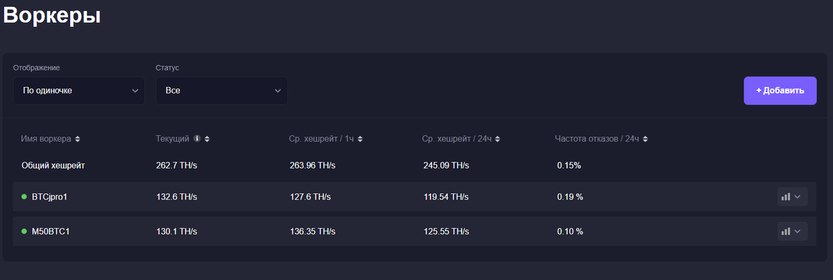Реальные показатели работы ASIC Antminer S19j Pro+