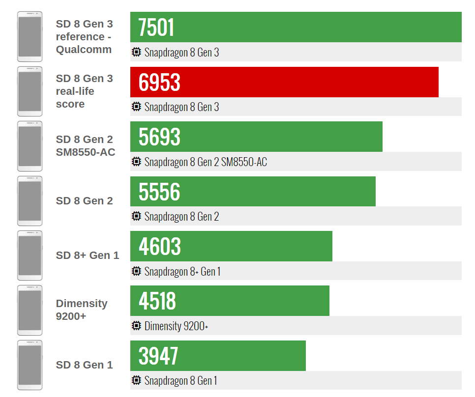 Geekbench 6 - многоядерный тест