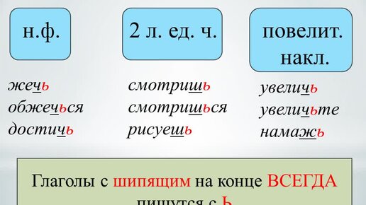 Конце глагола после шипящего буква ь пишется