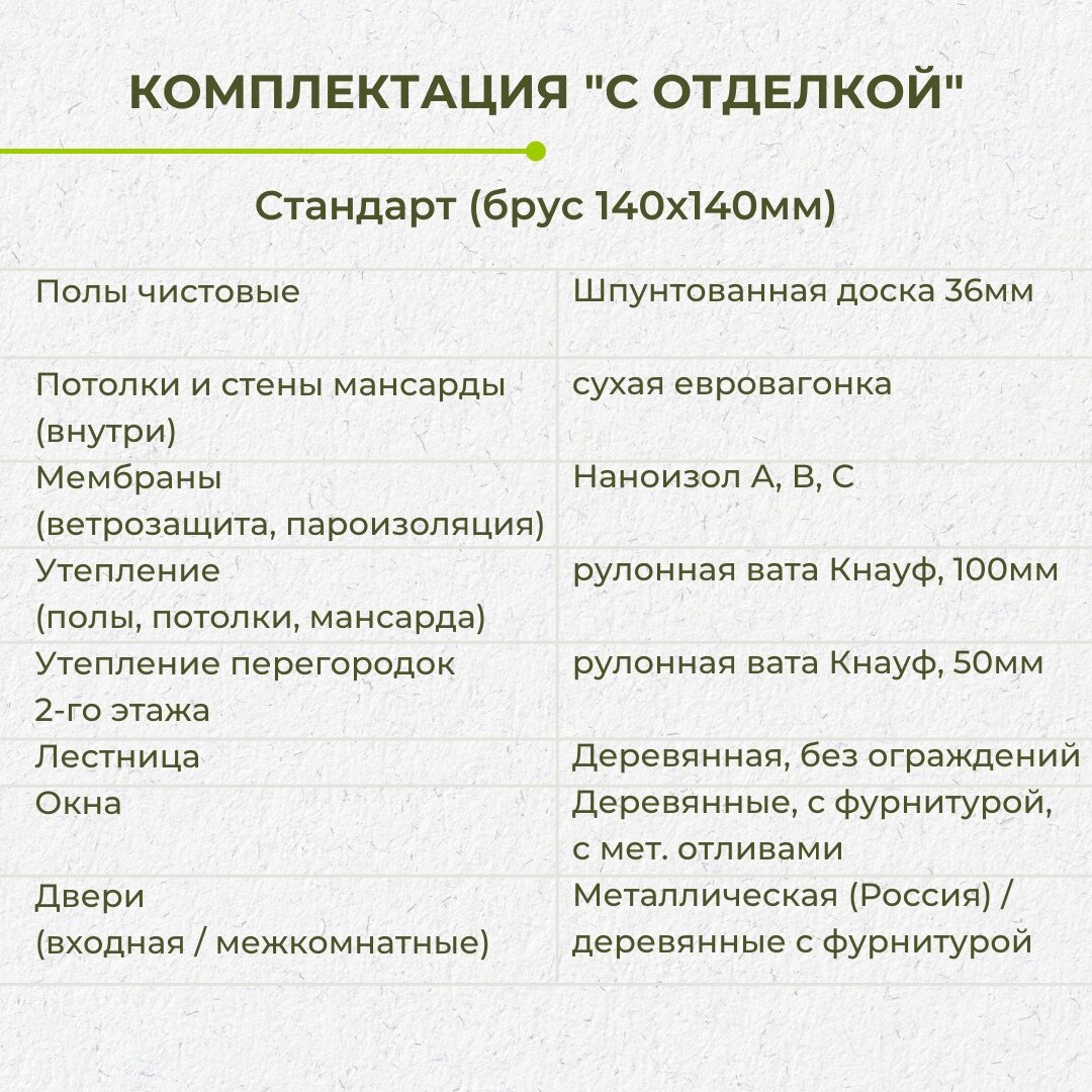 Большой дом из бруса 7,5х10,5 от 1 220 000 ₽. Фотоотчет, планировка, цена.  | Багров-Строй | Каркасные и брусовые дома, бани | Дзен