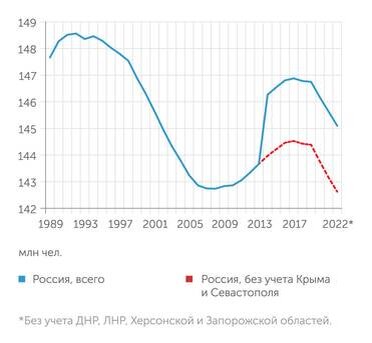 Росстат