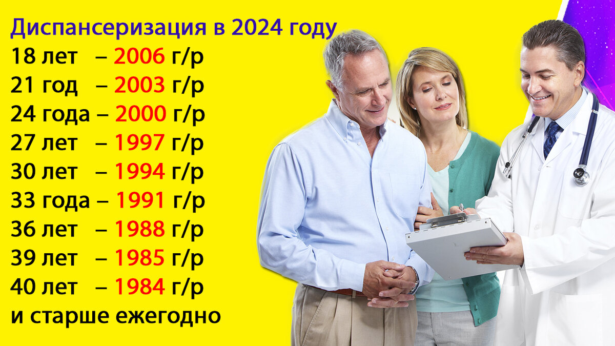 Диспансеризация в 2024 г