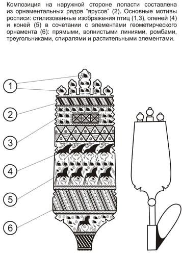 Мезенские Узоры