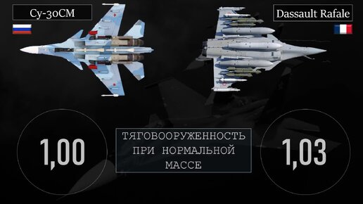 Download Video: Новейший Су-30 против лучшего европейского истребителя