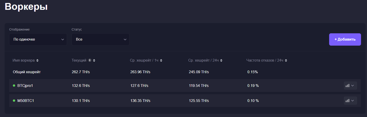 Whatsminer M50 120 TH/s. Майнинг. Обзор. Отзывы