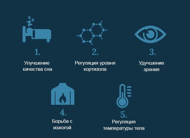 Мелатонин что это и для чего