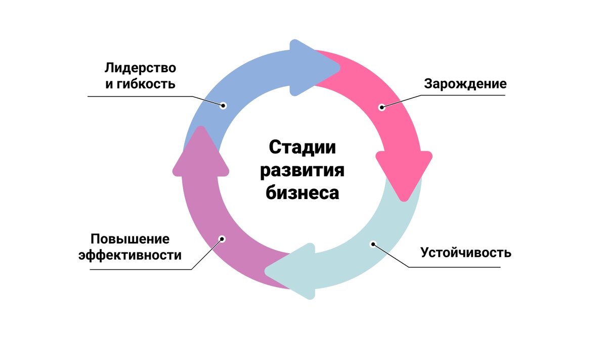 Взято из открытых источников