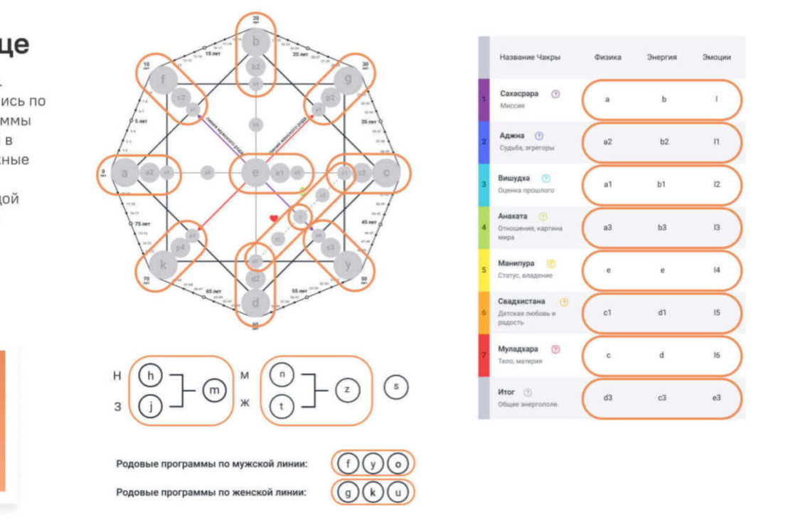 Калькулятор матрицы натальи ладини. Матрица судьбы программы. 1935. Матрица судьбы натальи ладини. Шаблон для расчета матрицы судьбы.