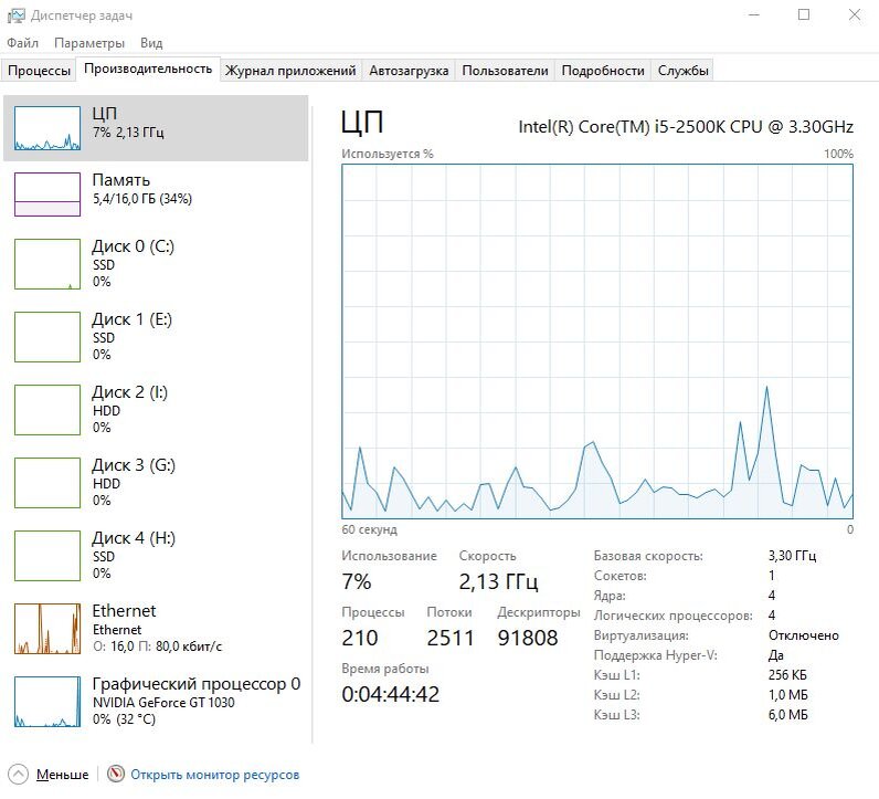 Проверить температуру и нагрузку процессора с помощью HWMonitor