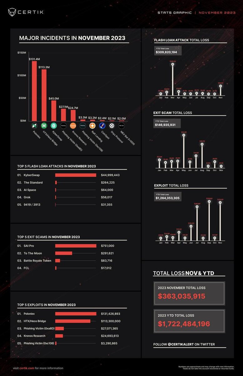 Взломы в ноябре по данным certik