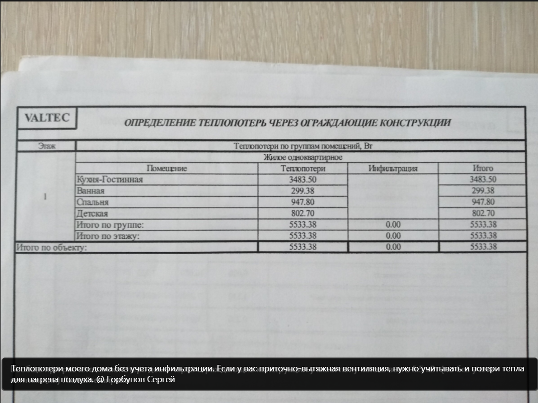 Поставил 24 кВт котел на дом 80 квадратов и сократил его срок жизни минимум  на 5 лет. Почему нельзя так делать? | Сергей Горбунов о загородной жизни |  Дзен