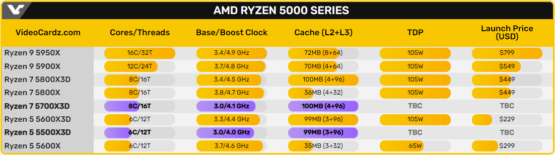 Amd планы по выпуску процессоров