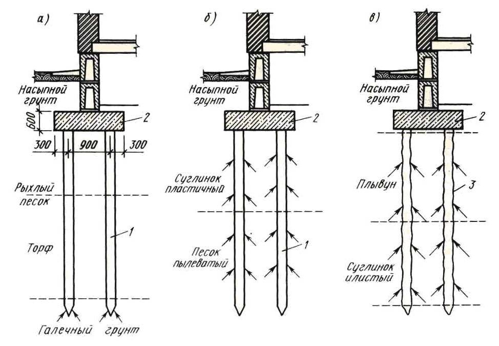 Для чего применяются песчаные сваи. Схема устройства свайного фундамента. Фундамент ростверк схема устройства. Монолитный свайный ростверк схема. Ленточно ростверковый фундамент схема.