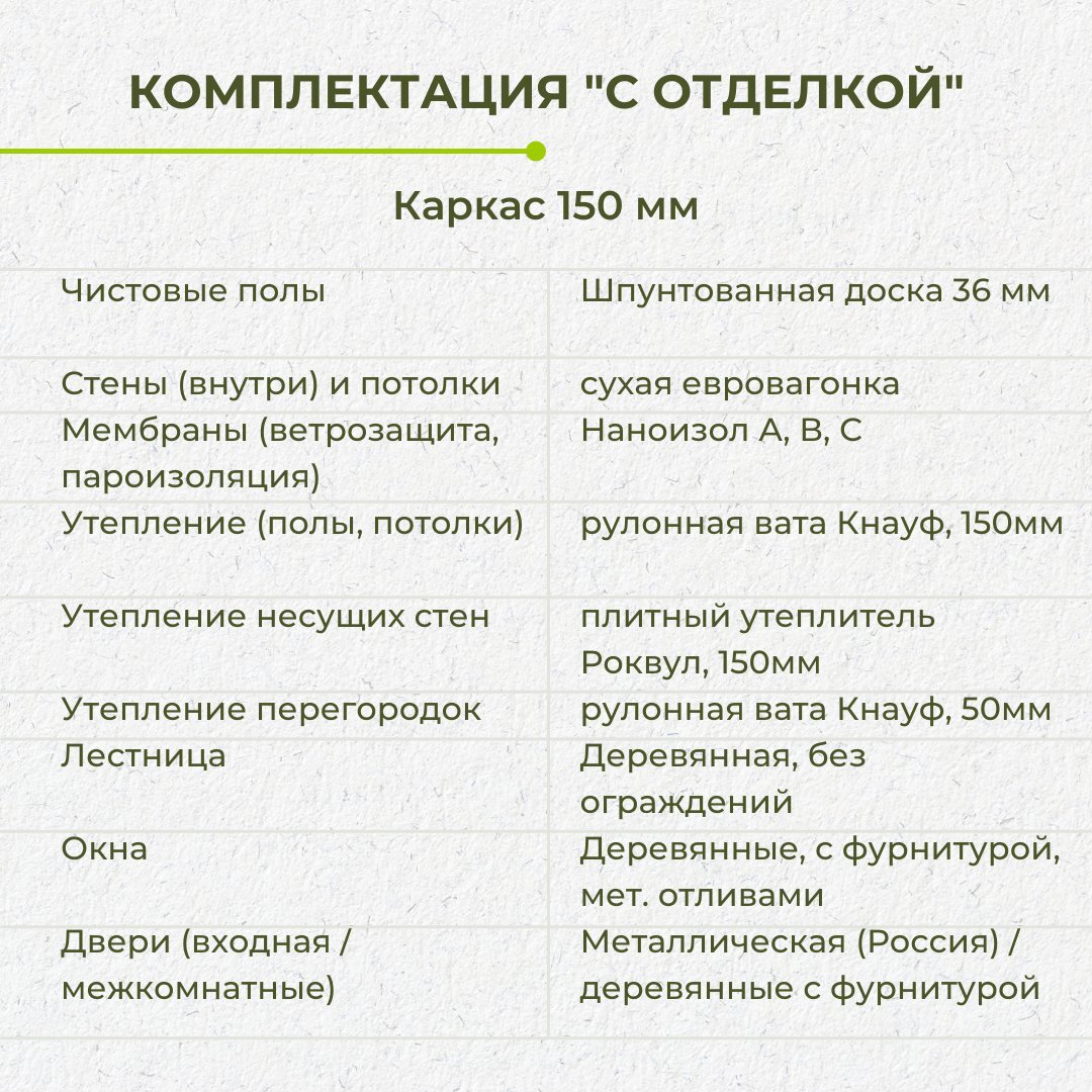 Каркасный дачный дом 7,5х9 от 1 070 000 ₽. Фото, планировка, цены. |  Багров-Строй | Каркасные и брусовые дома, бани | Дзен