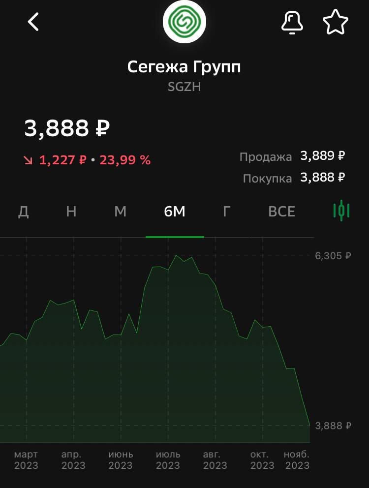 сберинвестор скрин