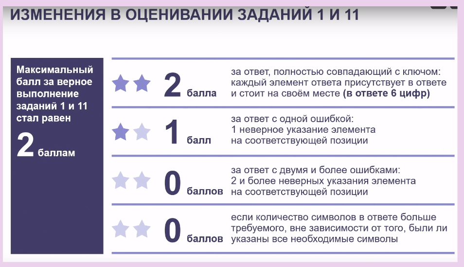 Когда результаты егэ по английскому 2024
