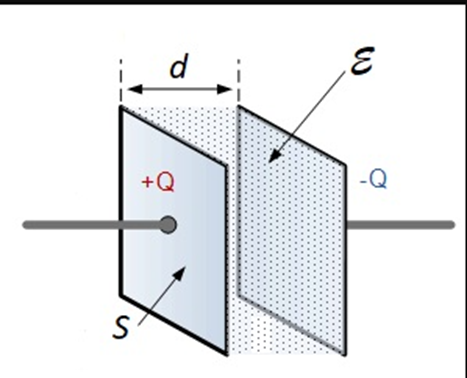 Плоский конденсатор схема. Стеклянный конденсатор схема. Плоский конденсатор рисунок. Плоский конденсатор схематическое изображение.