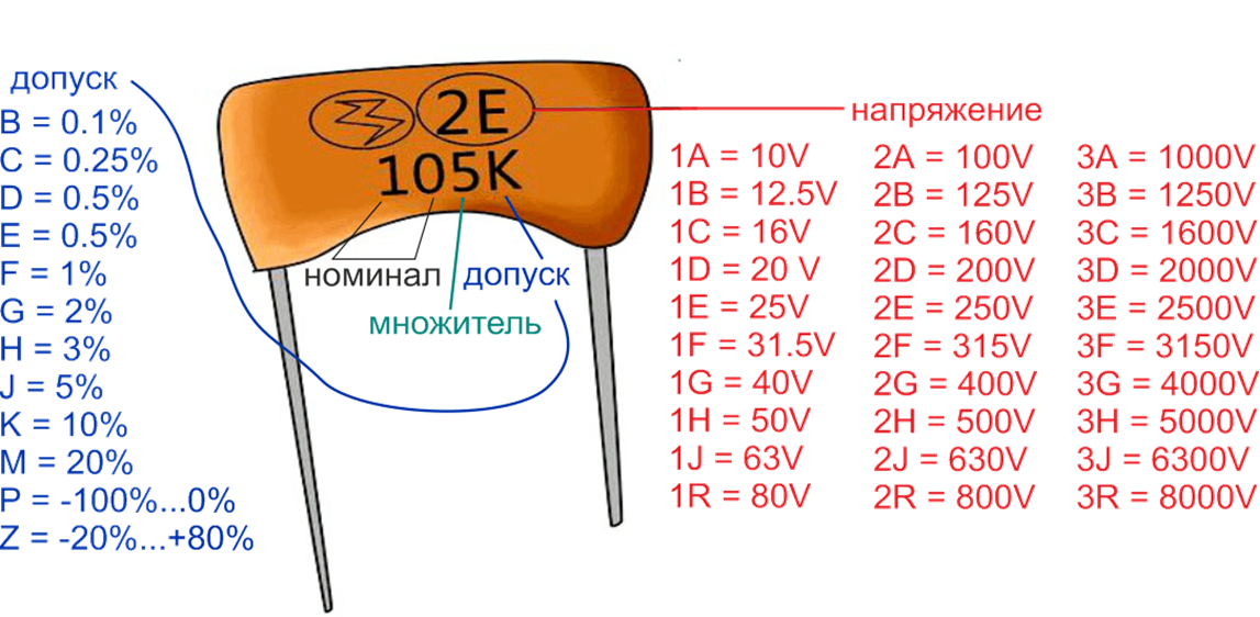 Markirovka crpt. Конденсатор керамический маркировка 104. Конденсатор 0.22 МКФ маркировка. Конденсатор 2.2 МКФ маркировка. Конденсатор 1 МКФ керамический маркировка.